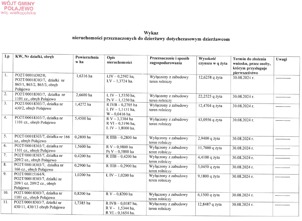 wykaz nieruchomosci.jpg