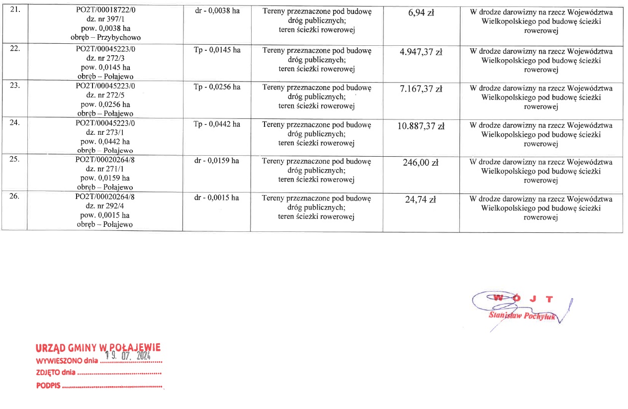 wykaz nieruchomosci3.jpg