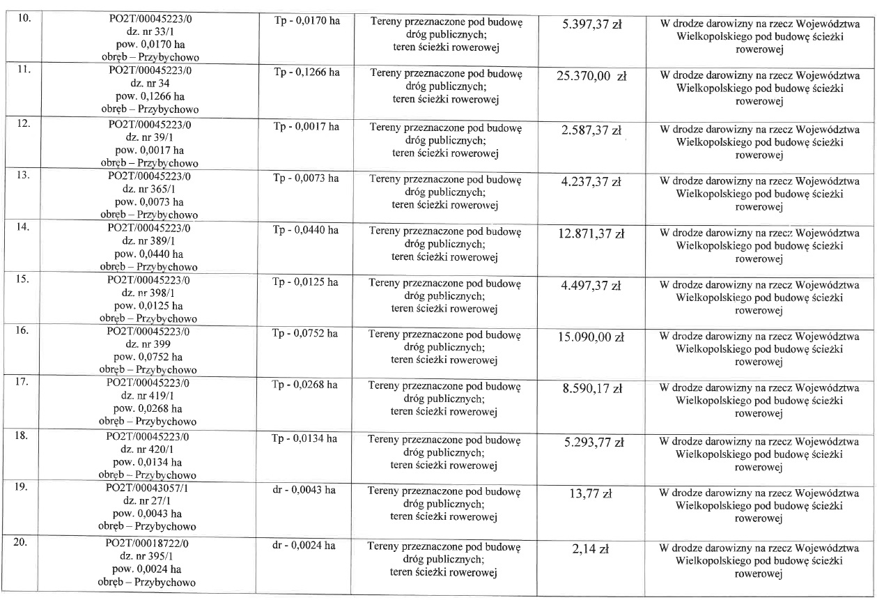 wykaz nieruchomosci2.jpg